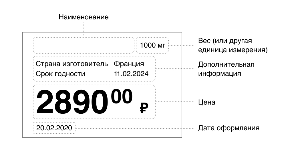 Ценники в аптеке. Быть или не быть