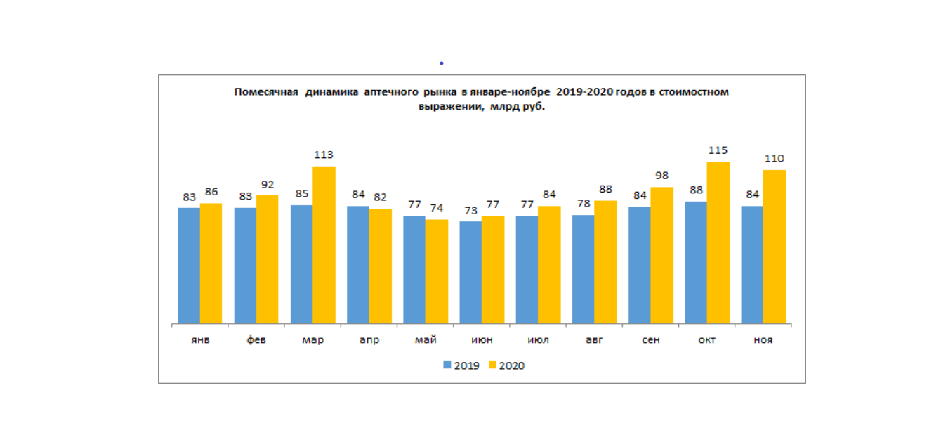aptechnye_prodazhi_11m_ris._5.png