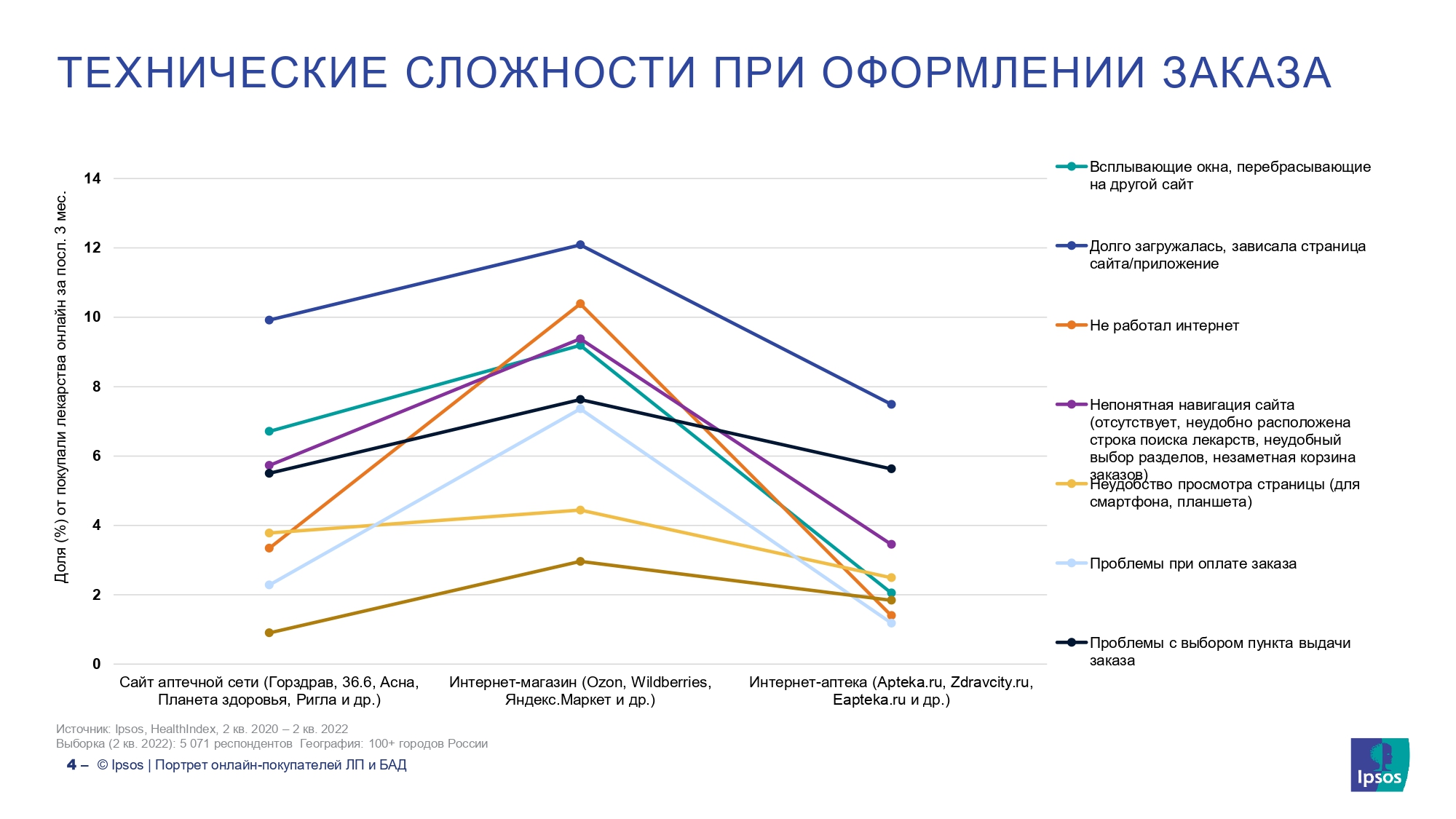 ru-2022-10-10-hc-healthindex_marketplaces_page-0004.jpg ru-2022-10-10-hc-healthindex_marketplaces_page-0004.jpg