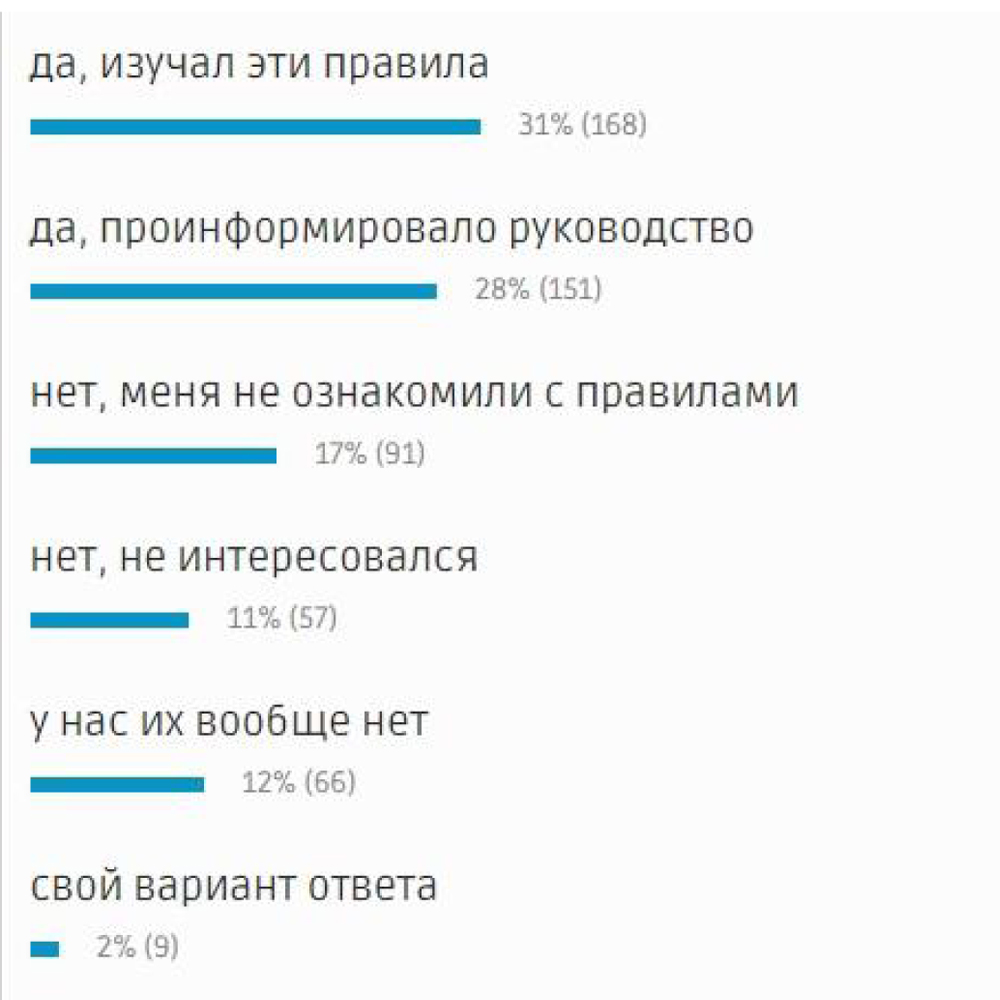 obed-v-apteke-rezultaty-oprosa-farmatsevtov-4.jpg