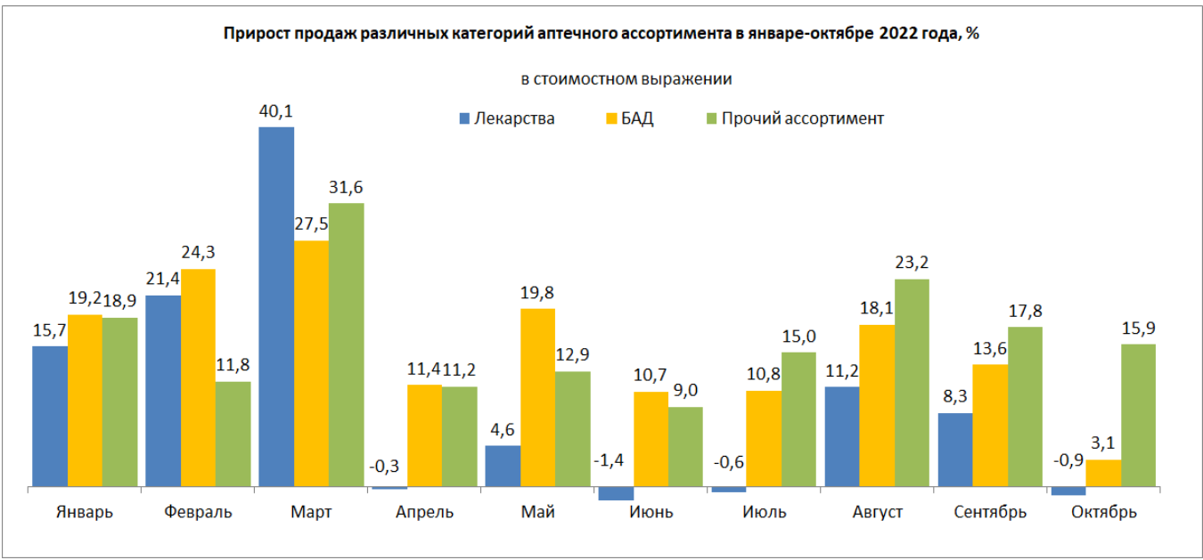 Простатофф Купить В Аптеке Казани