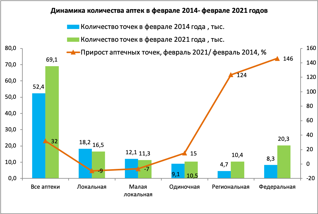 Аптеке количество сумма. Аптеке количество сумма