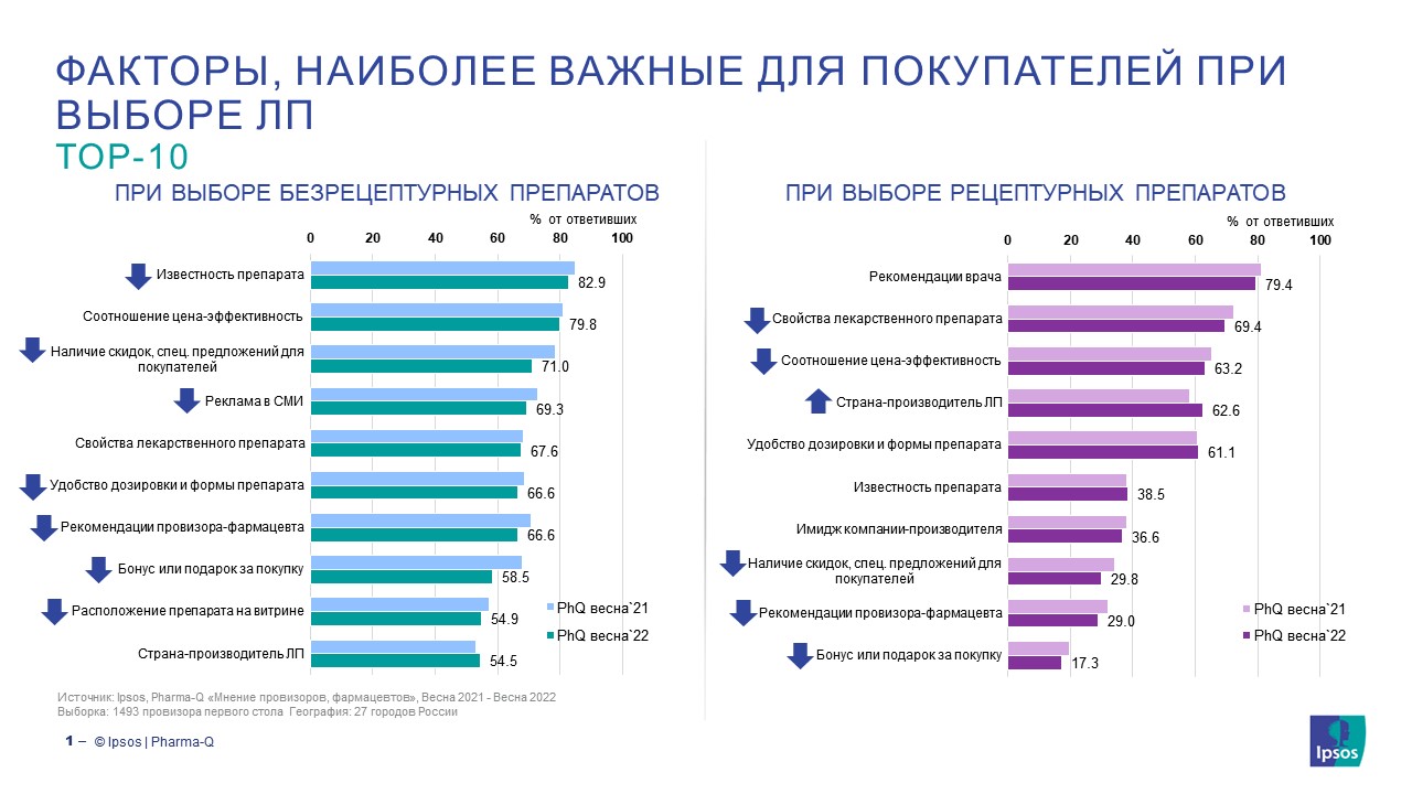 Лекарства страна производитель. Потребители лекарств. Страны производители лекарств. Преимущества отечественного производителя препаратов. Разработать рекомендации для покупателей лекарств.