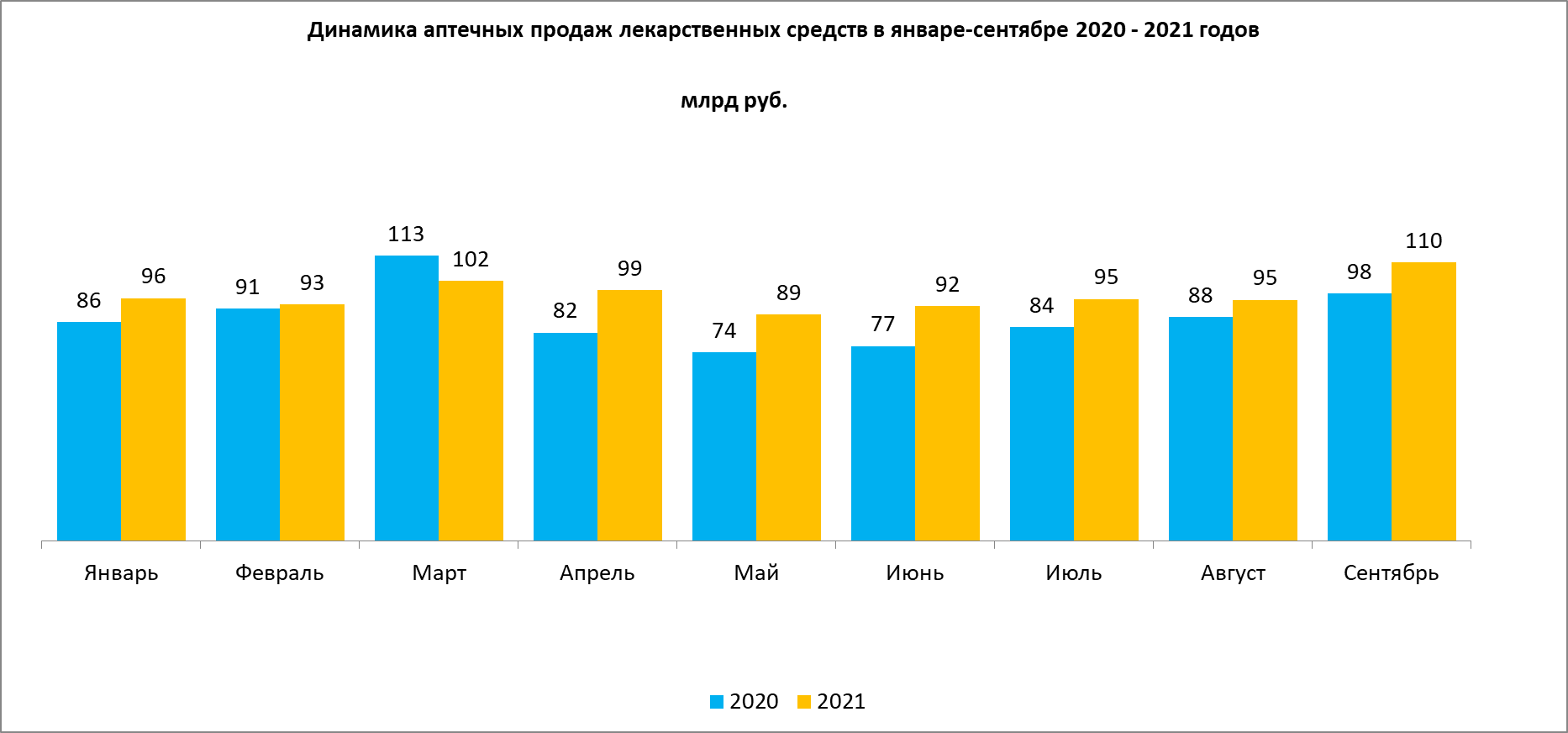 Простатофф Купить В Аптеке Казани