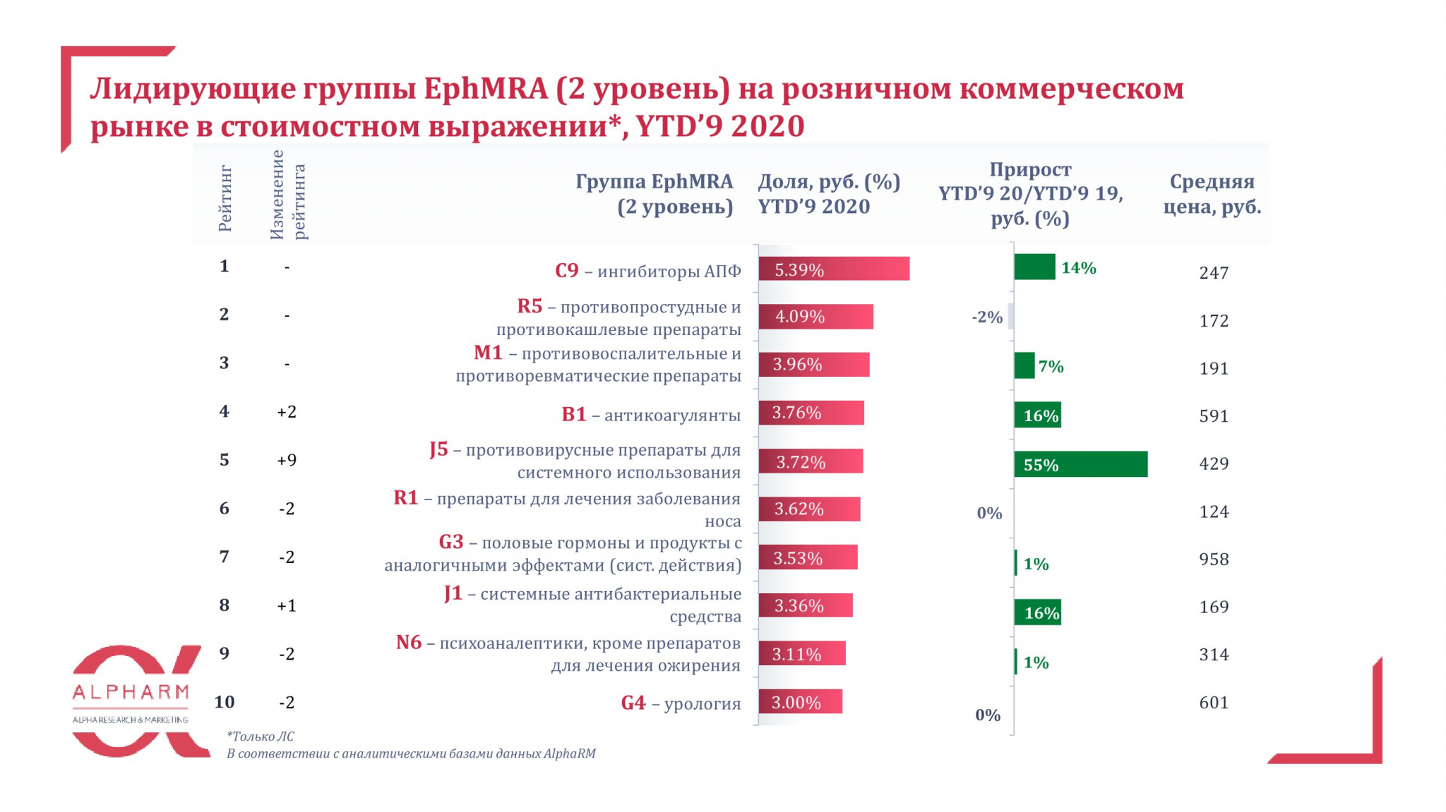 alpharm_presentation_fr_ytd_9_2020_0019.jpg