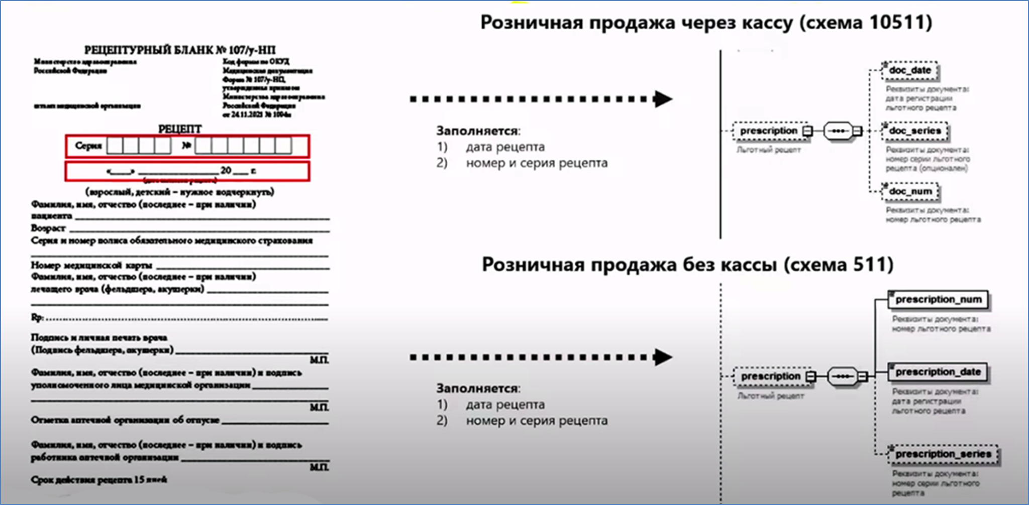 Москва льготные рецепты. Код категории граждан для льготных региональных рецептов.