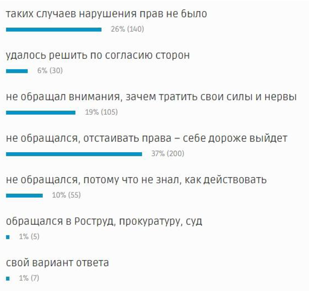 obed-v-apteke-rezultaty-oprosa-farmatsevtov-6.jpg