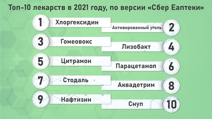 Купить Лекарства Для Животных Через Интернет