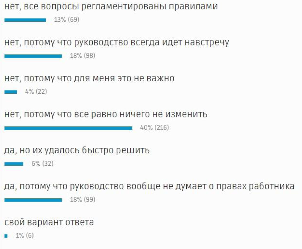 obed-v-apteke-rezultaty-oprosa-farmatsevtov-5.jpg