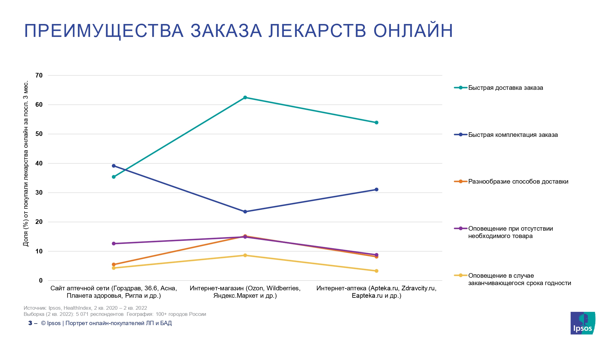 ru-2022-10-10-hc-healthindex_marketplaces_page-0003.jpg ru-2022-10-10-hc-healthindex_marketplaces_page-0003.jpg